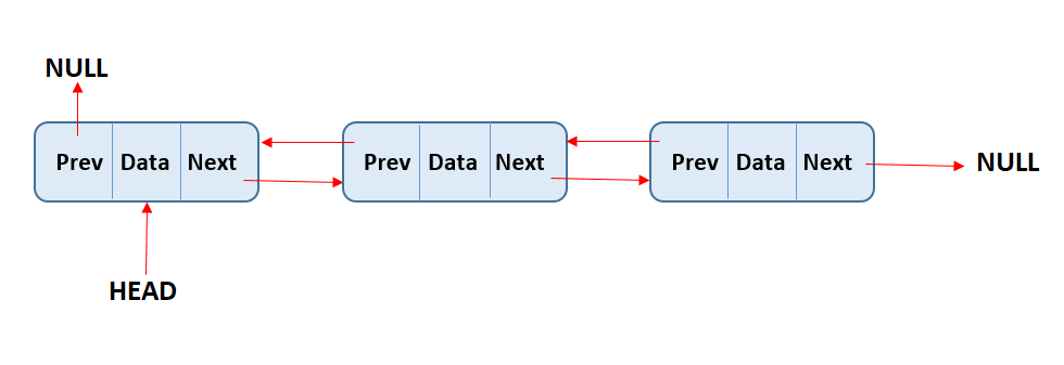 Doubly Linked List